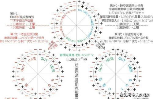 既然没有超长温度计,科学家如何测量出宇宙深空最高和最低温度