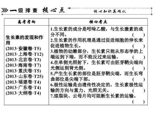 博雅生物2016分配方案