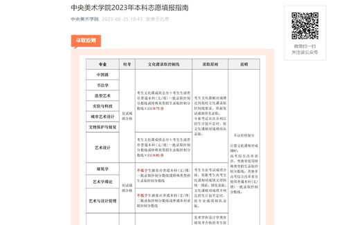 菏泽大学自考本科报名,菏泽学院成人高考好考吗？(图3)