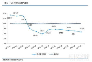 近两个月成交量这么大，市场为什么还疲软呢？