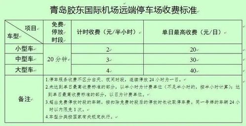 超市停车场写明20分钟免费,20分钟免费时间应该扣除吗 (新沂品尚多超市停车场免费的简单介绍)