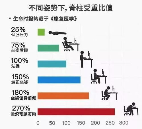 腰部疼痛的杀手,就藏在我们日常生活中,5个习惯对号入座