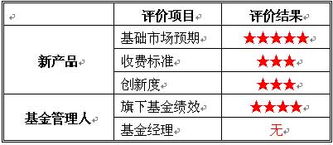 易方达价值成长混合型基金何时分红