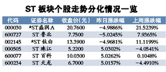 什么是股改限售股？和首发限售股有什么区别？还有什么类型限售股？？