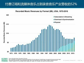 瑞波币开始发行价格,瑞波币2017年价格走势