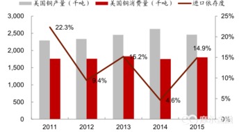 特朗普百日执政计划 关注基建股和有色股前景