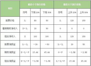 股票中的预计利息是什么意思？