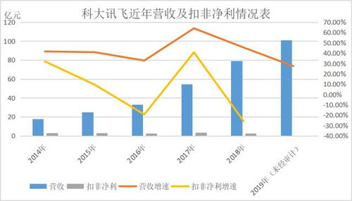 哪里能查科大讯飞今年一季度或3月底的贝塔系数？哪里可以看个股在某一日的市盈率？