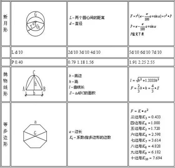 建筑行业常用计算公式大全,整理得太全了 筑捷BIM 