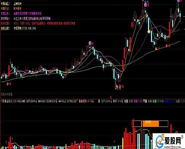 通达信股票公式