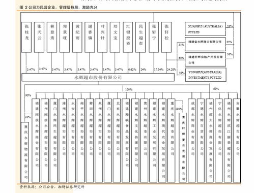 南方现金通货币e怎样转出