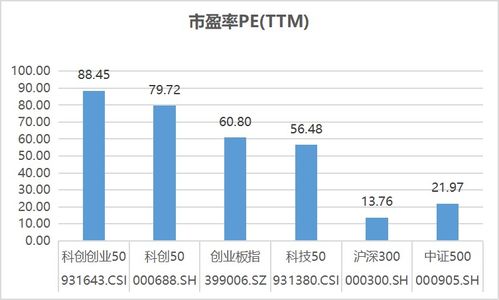 基金一对多和联接基金的含义