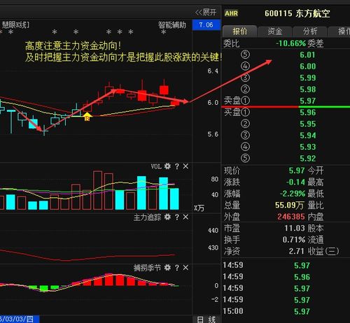 请问淘气天尊600115东方航空和600010包钢股份后市应如何操作？