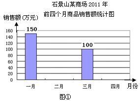 年销售额500万元盈利60万元市场估值多少？