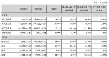 太湖雪上半年营收同比增长75.76%