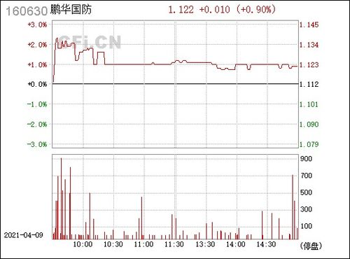 鹏华国防160630这只股票怎么样