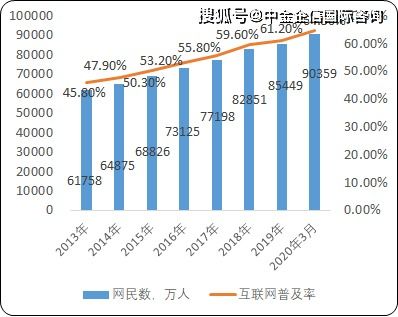 2021年中国网络文学行业市场规模发展前景预测及盈利能力分析预测