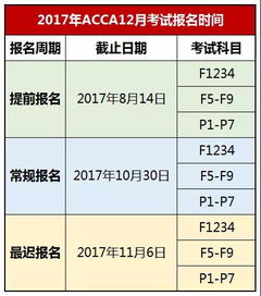 ACCA 12月考试报名最后机会 F5 9分季机考经验谈