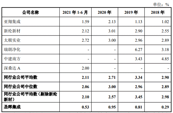 太极实业(600667)股吧