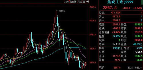 黑色系期货下跌意味着有利什么股票