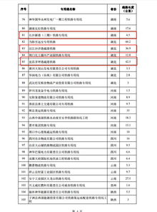 港口集疏运系统建设之痛