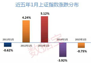 为什么有些股票比昨天的价格还低一开就是红