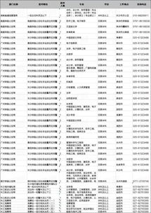 2020年国家公派出国留学公示(32300个公派留学名额，怎么申报才不会错过)(图2)