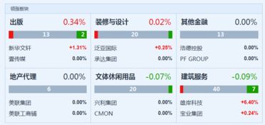 港股持股比例10%