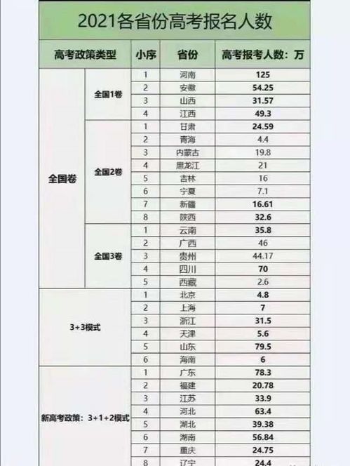 2021高考最难省份排名公布,河北位居第三档,最难省份引发争议