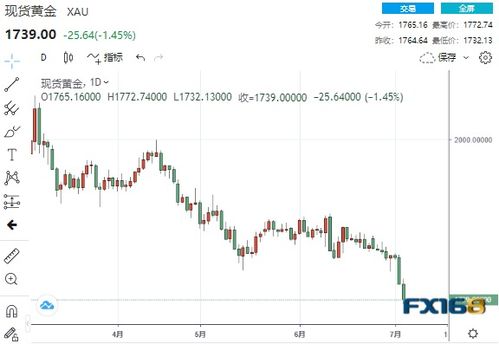 24k99上海黄金交易所