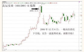 求助老师把黄金钻信号加到主图K线里