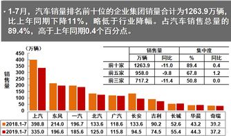 总量和价格情况如何;价格和销售量对销售额的影响