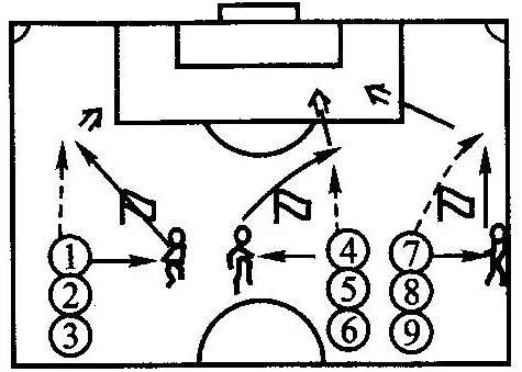 足球的战术怎么画图片,足球战术画法