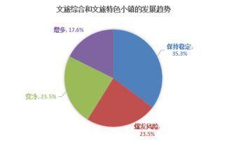 从投资者的角度考虑，风险和收益由高到低的排列顺序正确的是：      A．股票——储蓄——债券  B．债券—