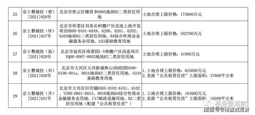 为肥料招投标收取的费用如何确认成本