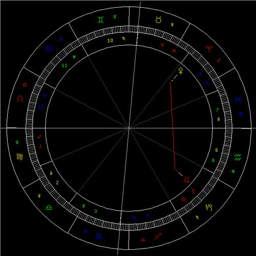 2月天象 金星刑木星