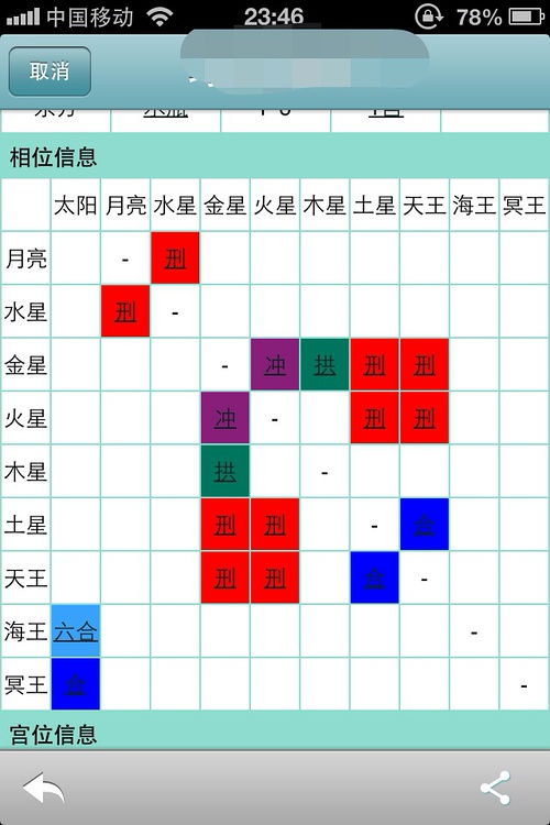 盘里刑克是不是就一定不好吗 代表命运多舛,一生坎坷 ,大... 