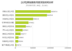 2016年第二季度 优酷凭什么在行业内一骑绝尘