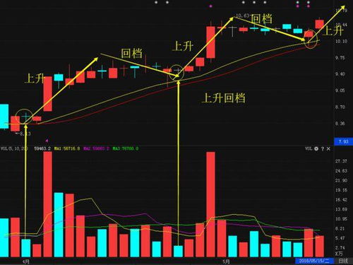 怎么查看5分钟强势股票?按什么键?