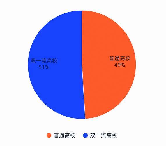 媒体关注研究生报考规模增长 更吸引谁 哪些专业受青睐