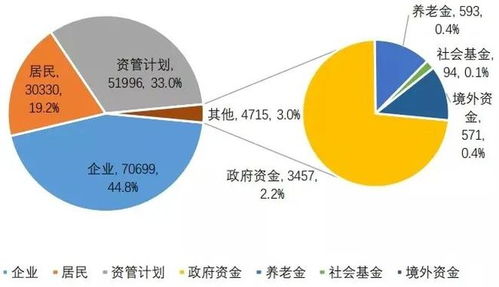 私募基金怎么找投资者