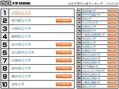 20万日本高中生选出的 日本大学人气排名 ,哪些学校上榜了