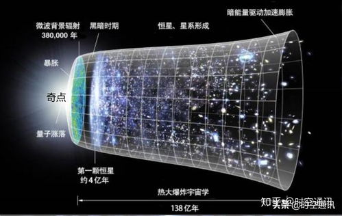 有人说宇宙大爆炸就是超级原子大裂变,这种说法靠谱吗 