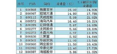 跟着证金公司买股靠不靠谱