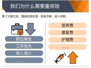 重疾险那些坑你入了几个 