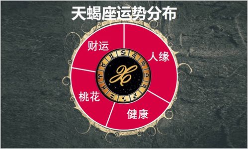 9月13日至19日星座运势榜之好运阵营 天蝎座强势逆转困局