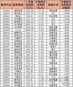 公司变更对个股是利空还是利好