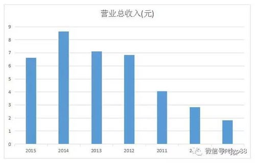 股票，彩票的共同点与不同点？