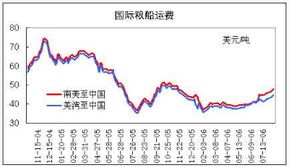 期货公司怎么买大豆期货