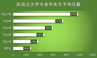 广东自考汉语言文学本科科目 广东自学考试管理系统登录不了是怎么回事